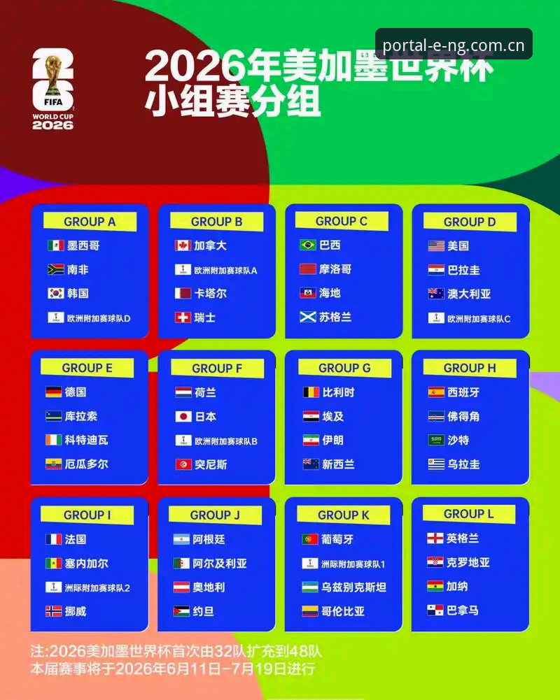 ng体育客户端 U17世界杯抽签结果解读:中国男女足分组形势与观赛指南